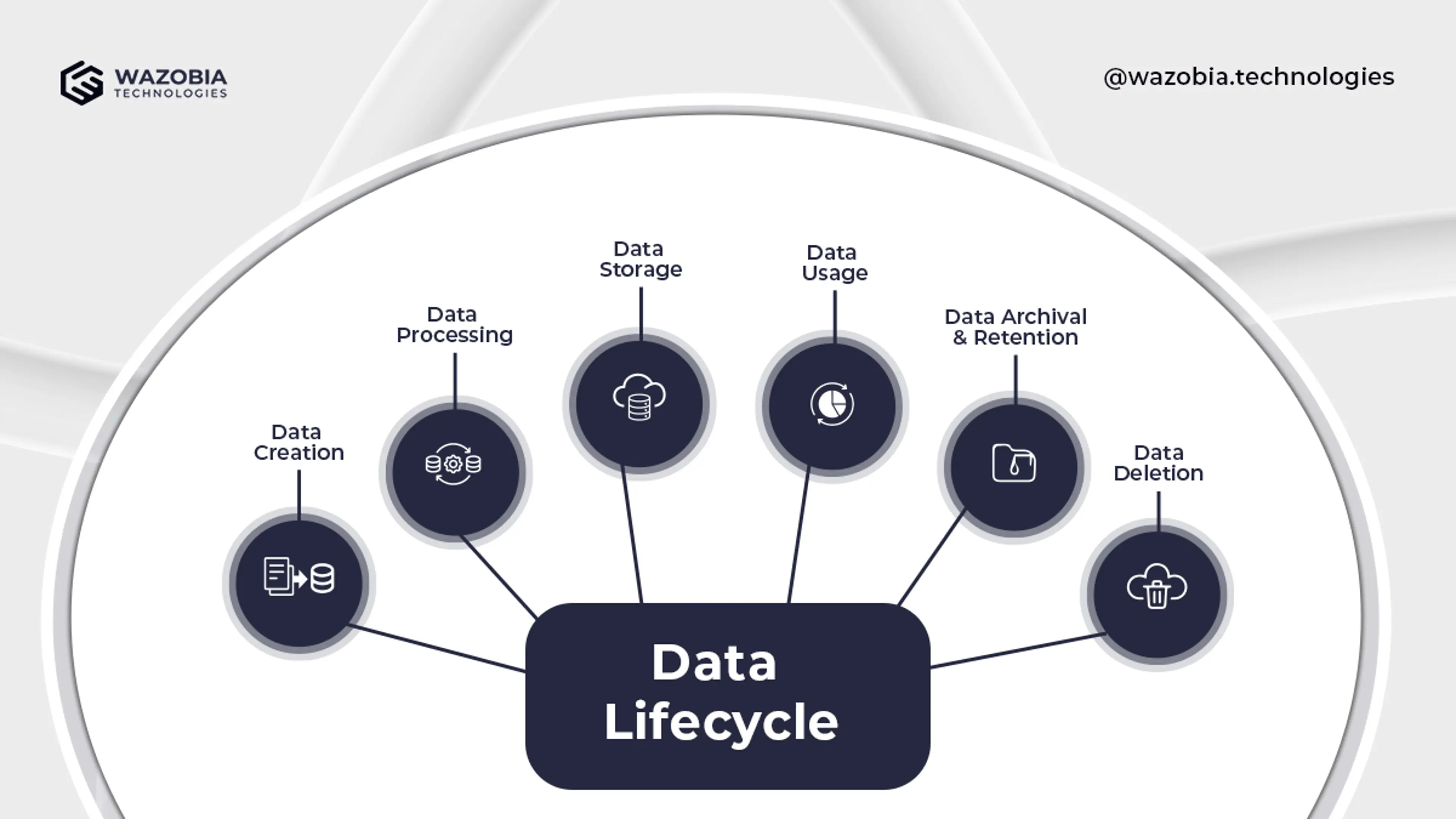 Introduction to Data Lifecycle image