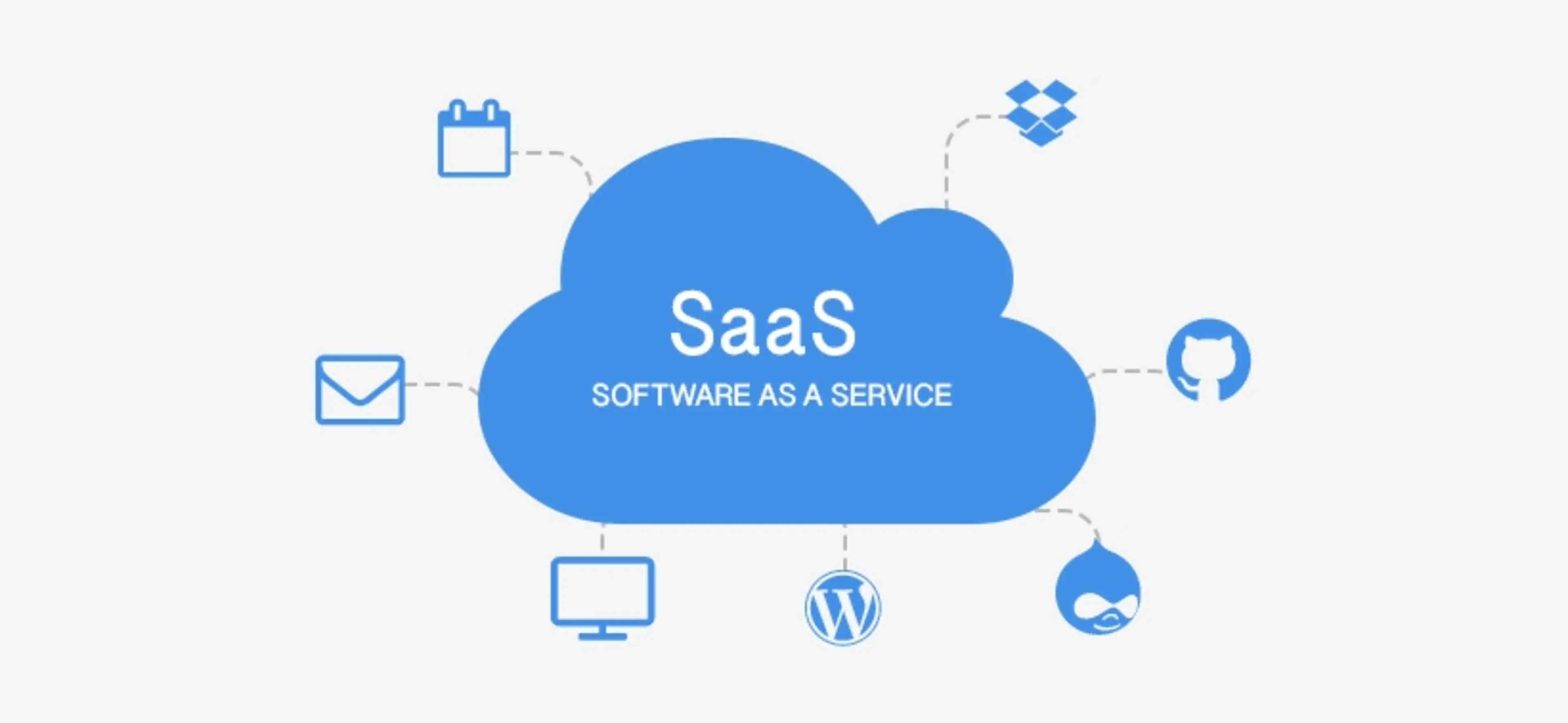 What is Software as a Service in Cloud Computing? image