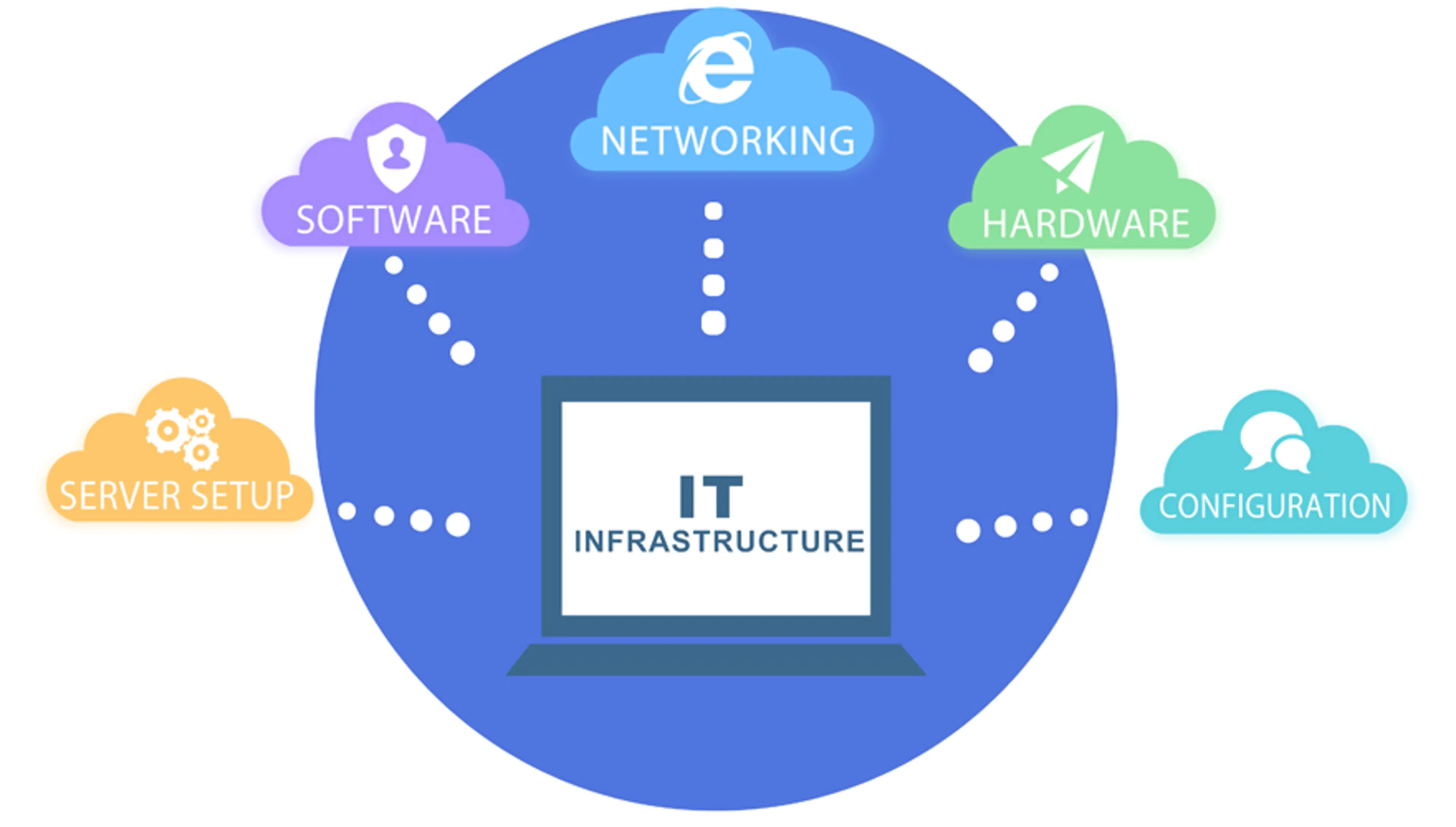 What is IT Infrastructure? image