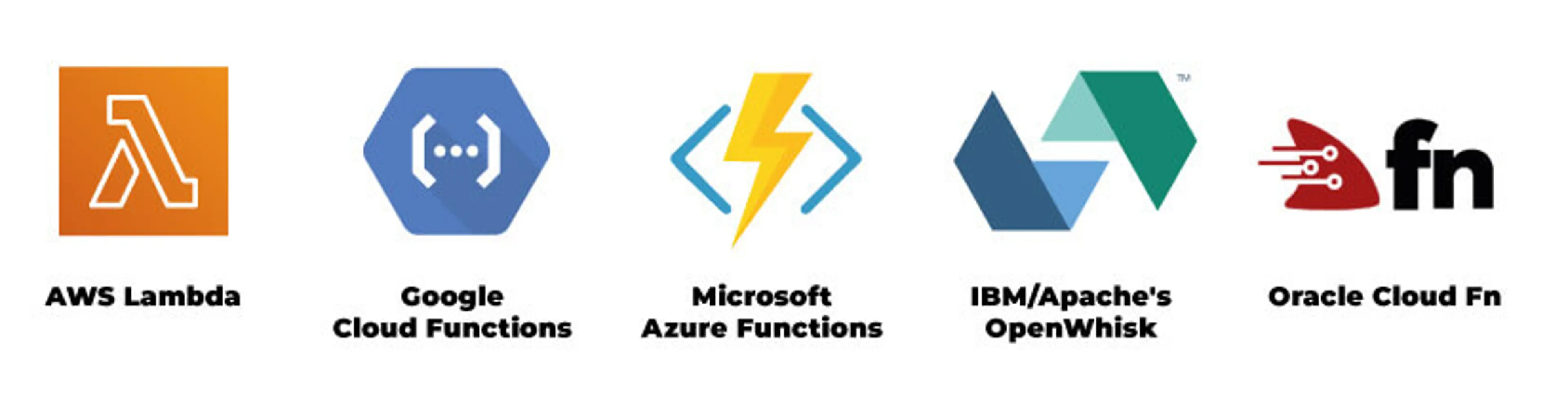 Top 8 Serverless Architecture Providers image