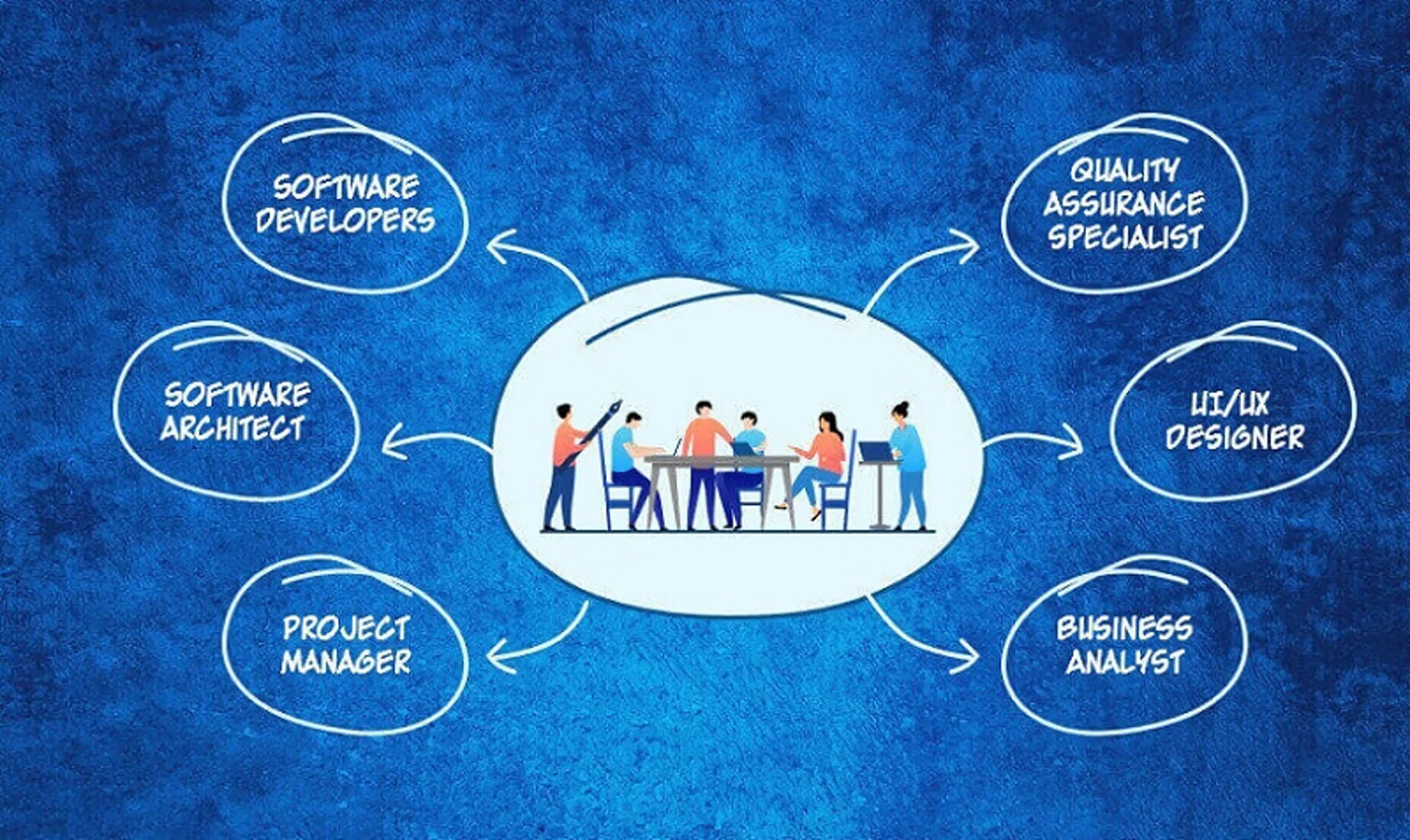 8 Key Roles in Software Development: Strengths & Responsibilities image