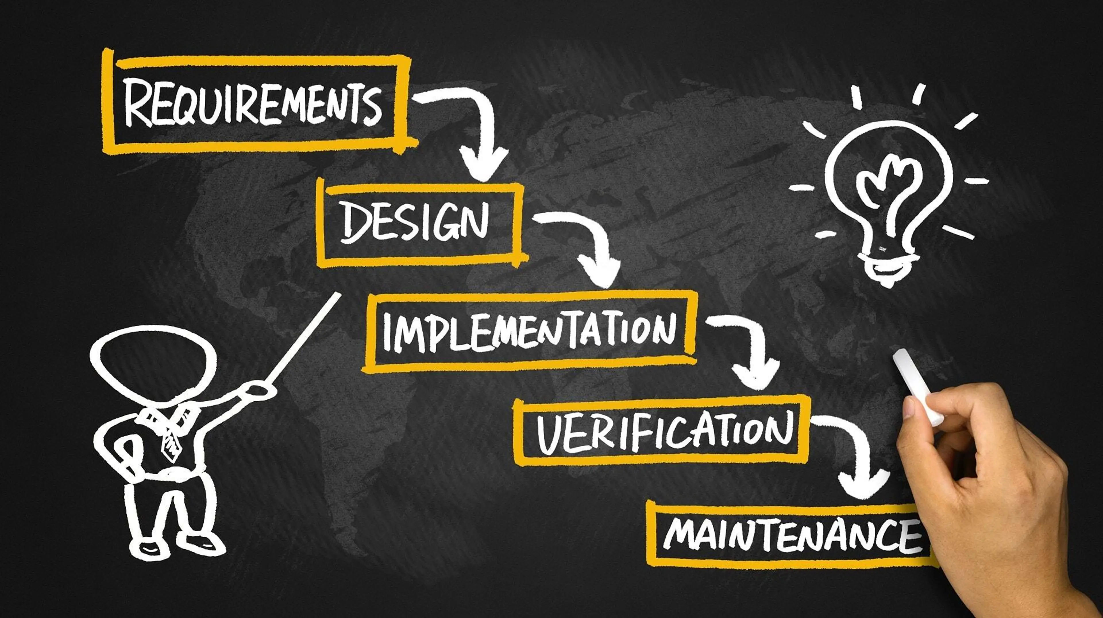 What is a Waterfall Model in SDLC? image