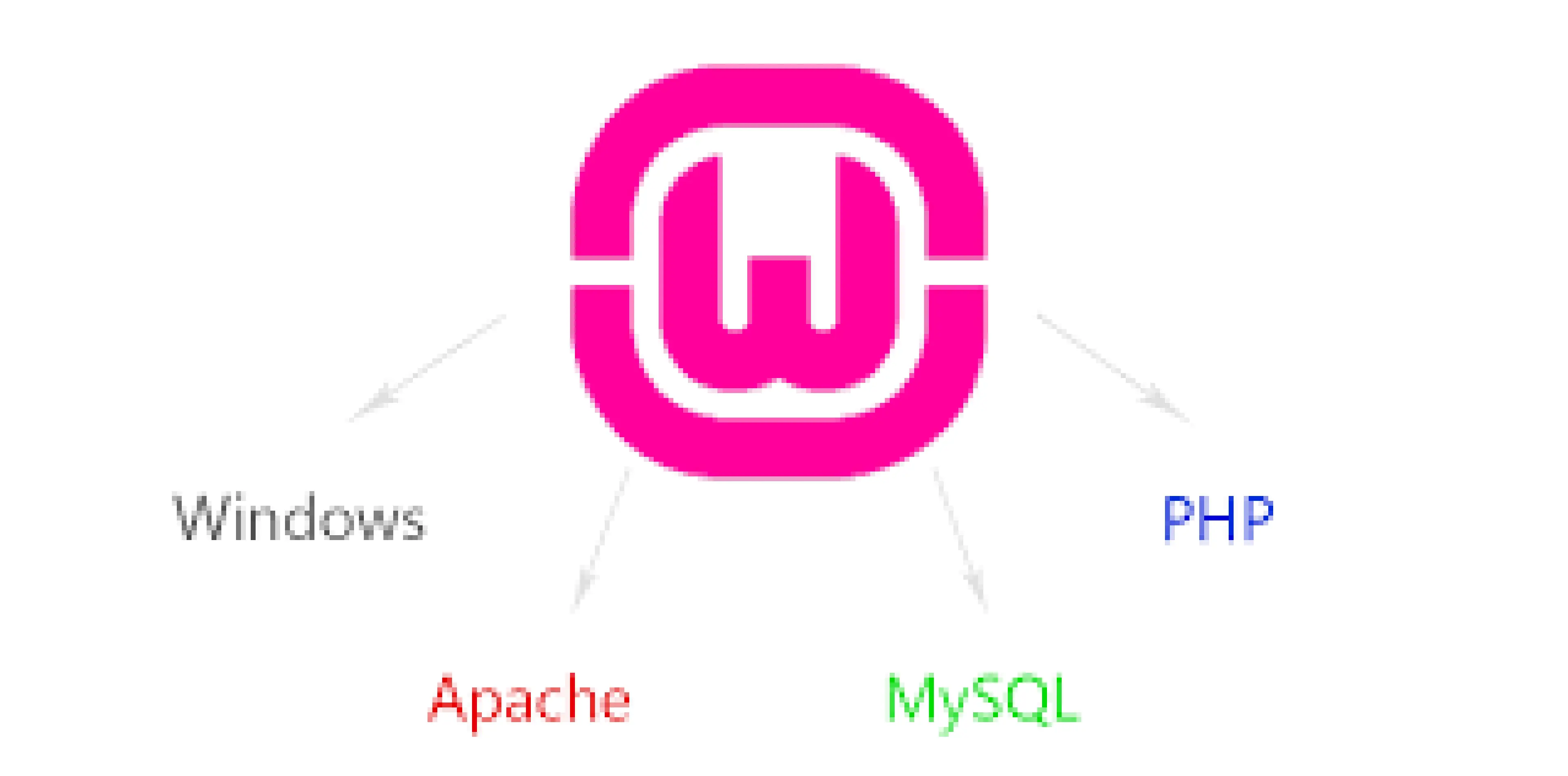 What is WAMP Server? image