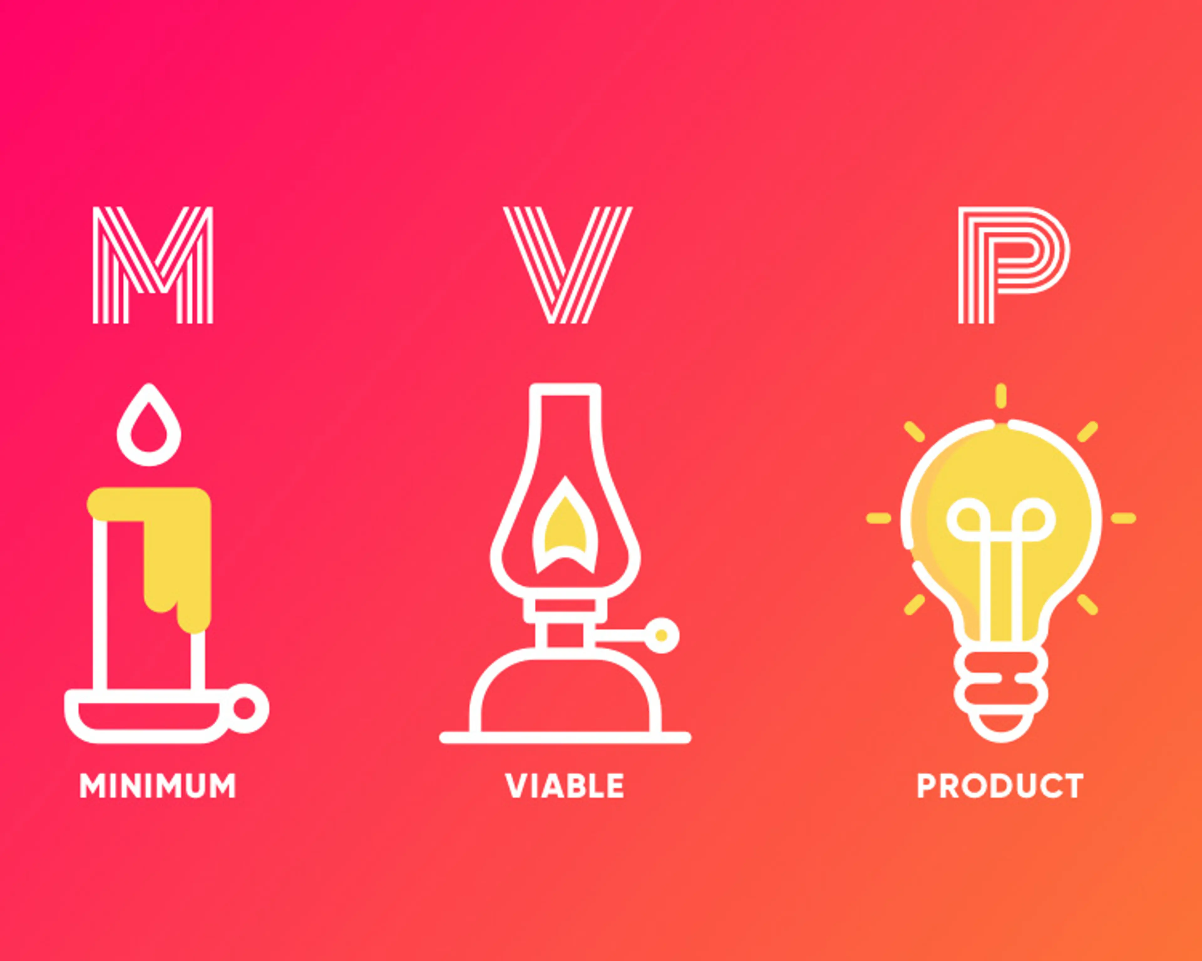 Minimum Viable Product- What is an MVP? image