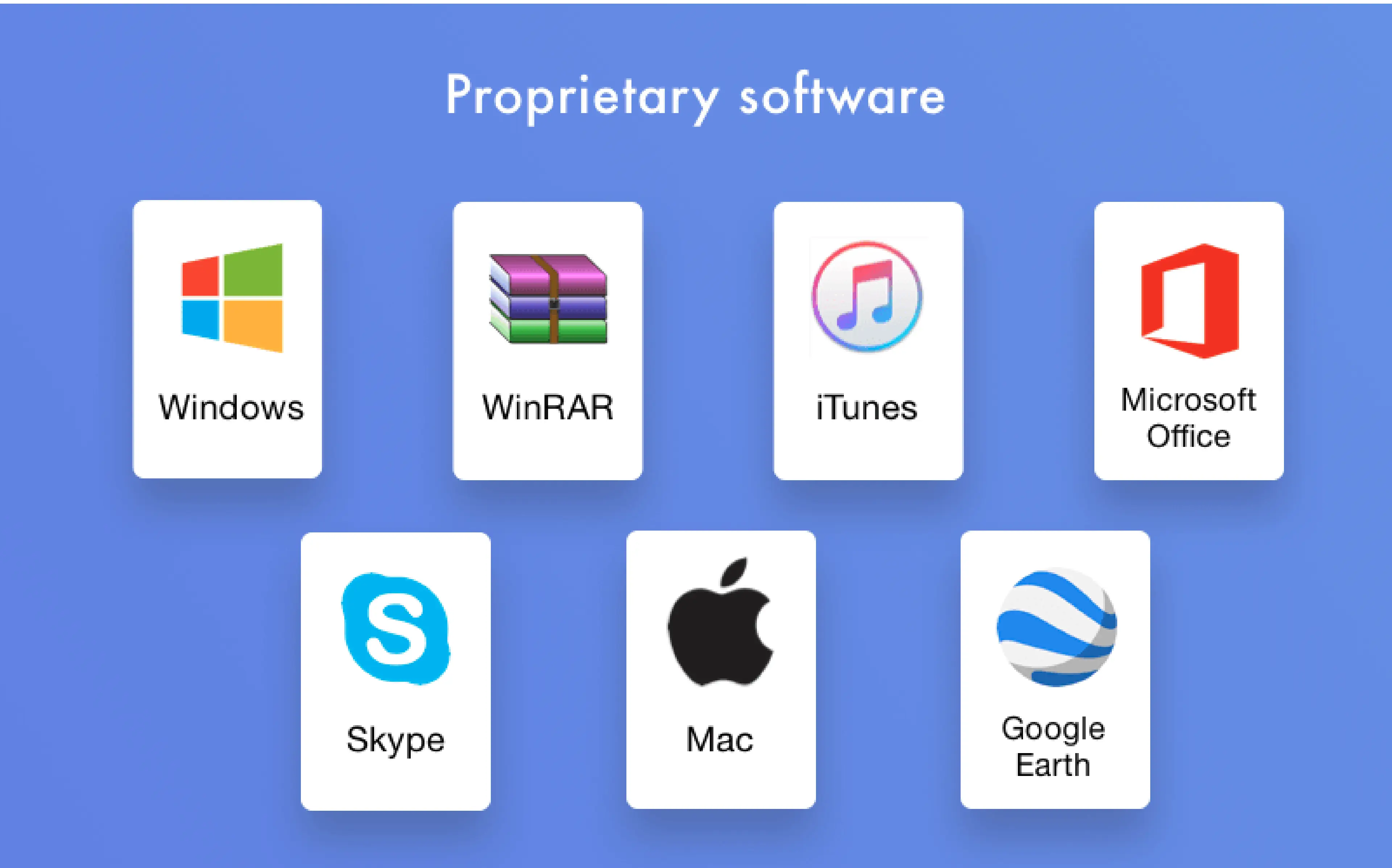 Everything You Need to Know about Proprietary Software.  With Examples image