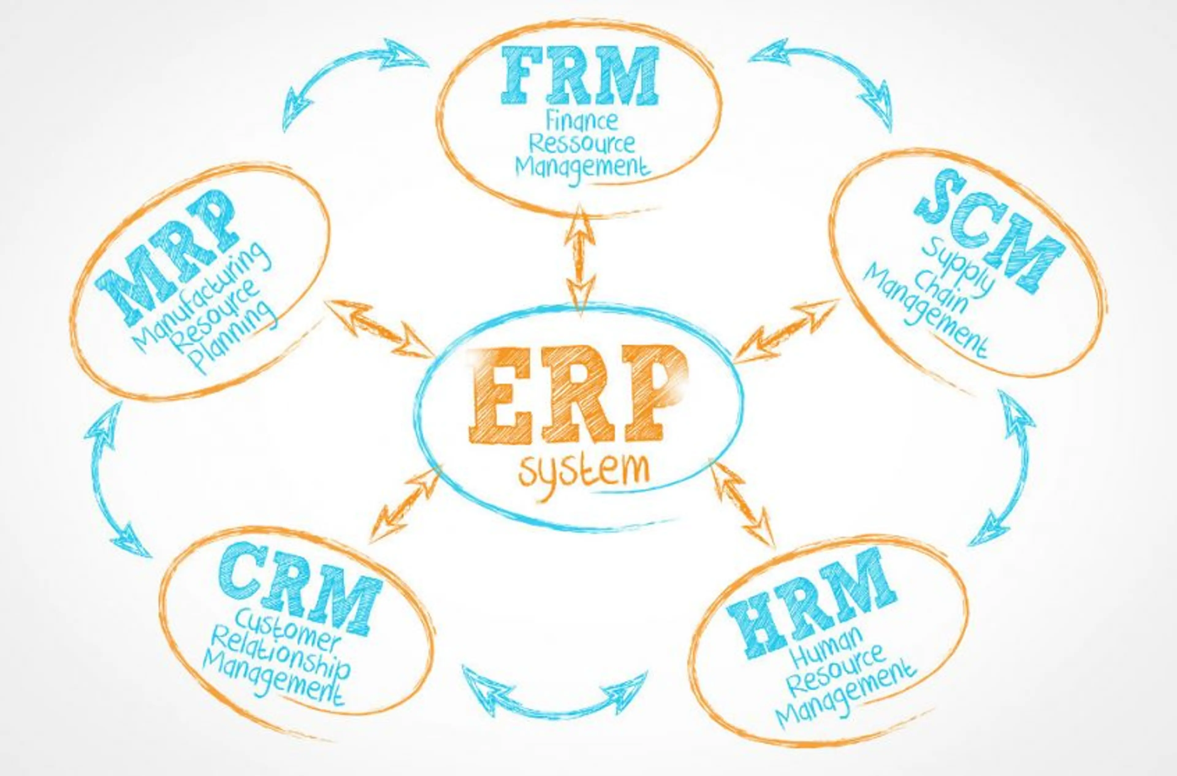 HRM vs CRM. What is the difference? image