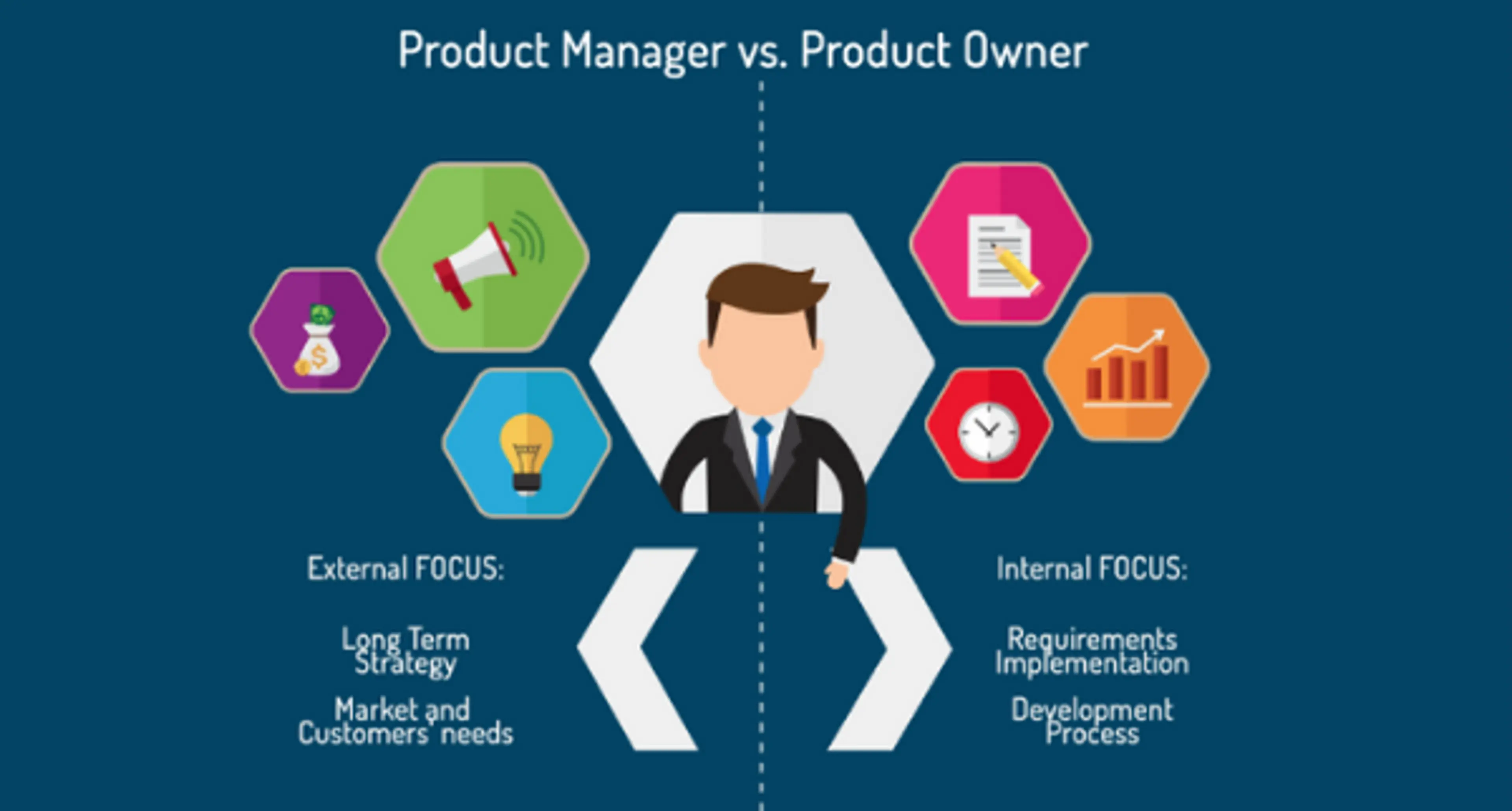 Product Owner vs Product Manager. What is the Difference? image