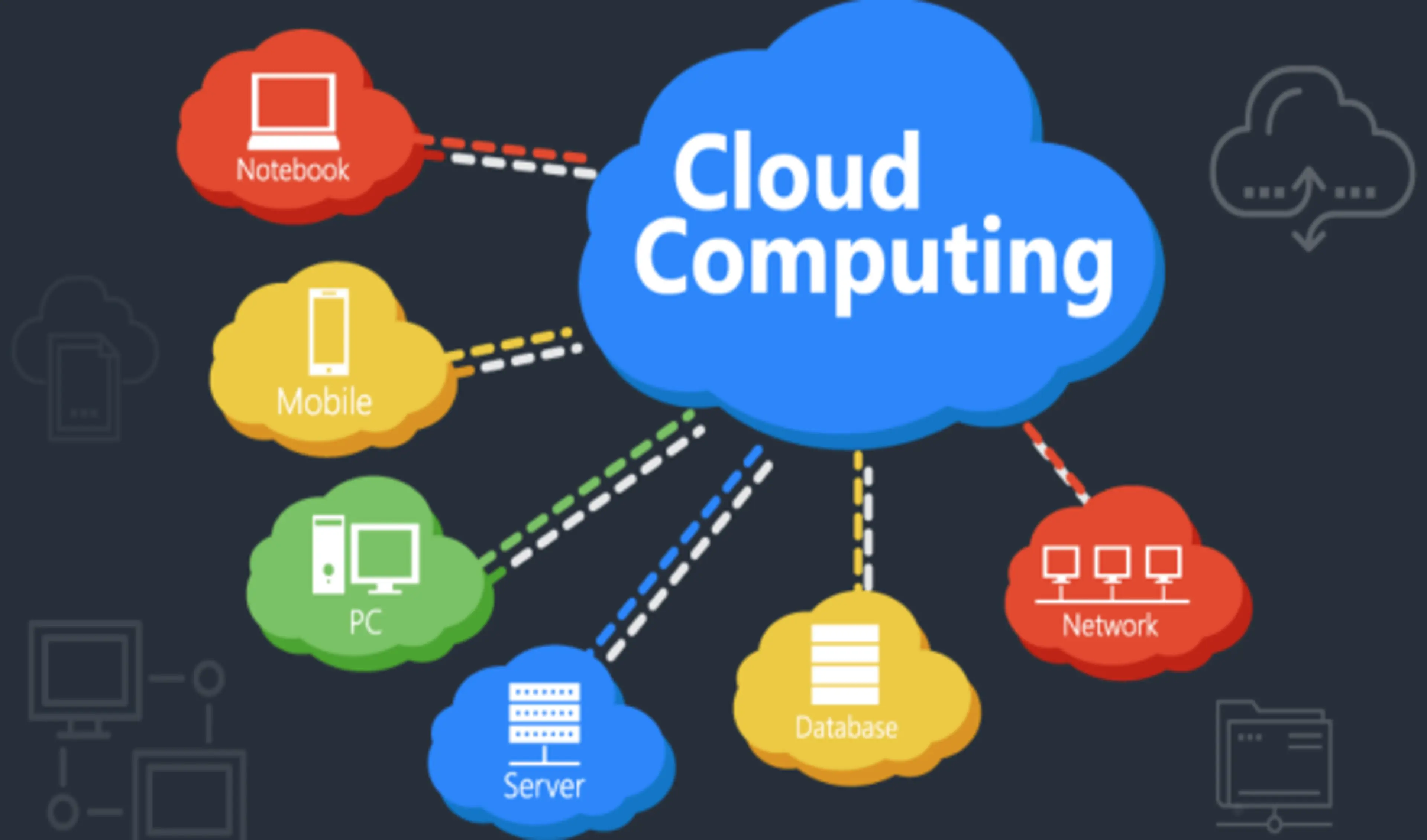 What is Cloud Computing: Definition, Types, Benefits, Pros & Cons image