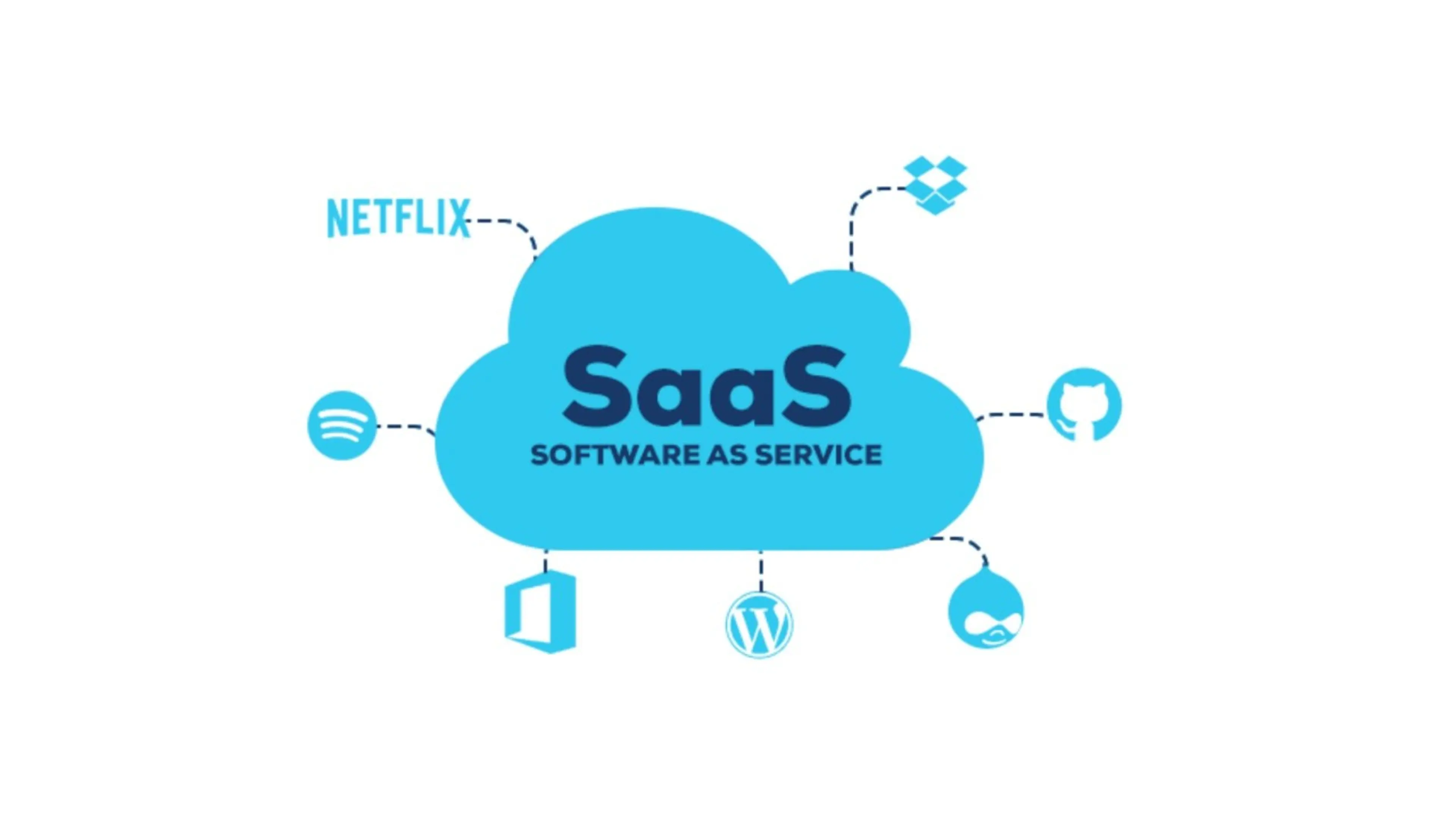Top 11 SAAS Examples You Need to Know in 2023 image