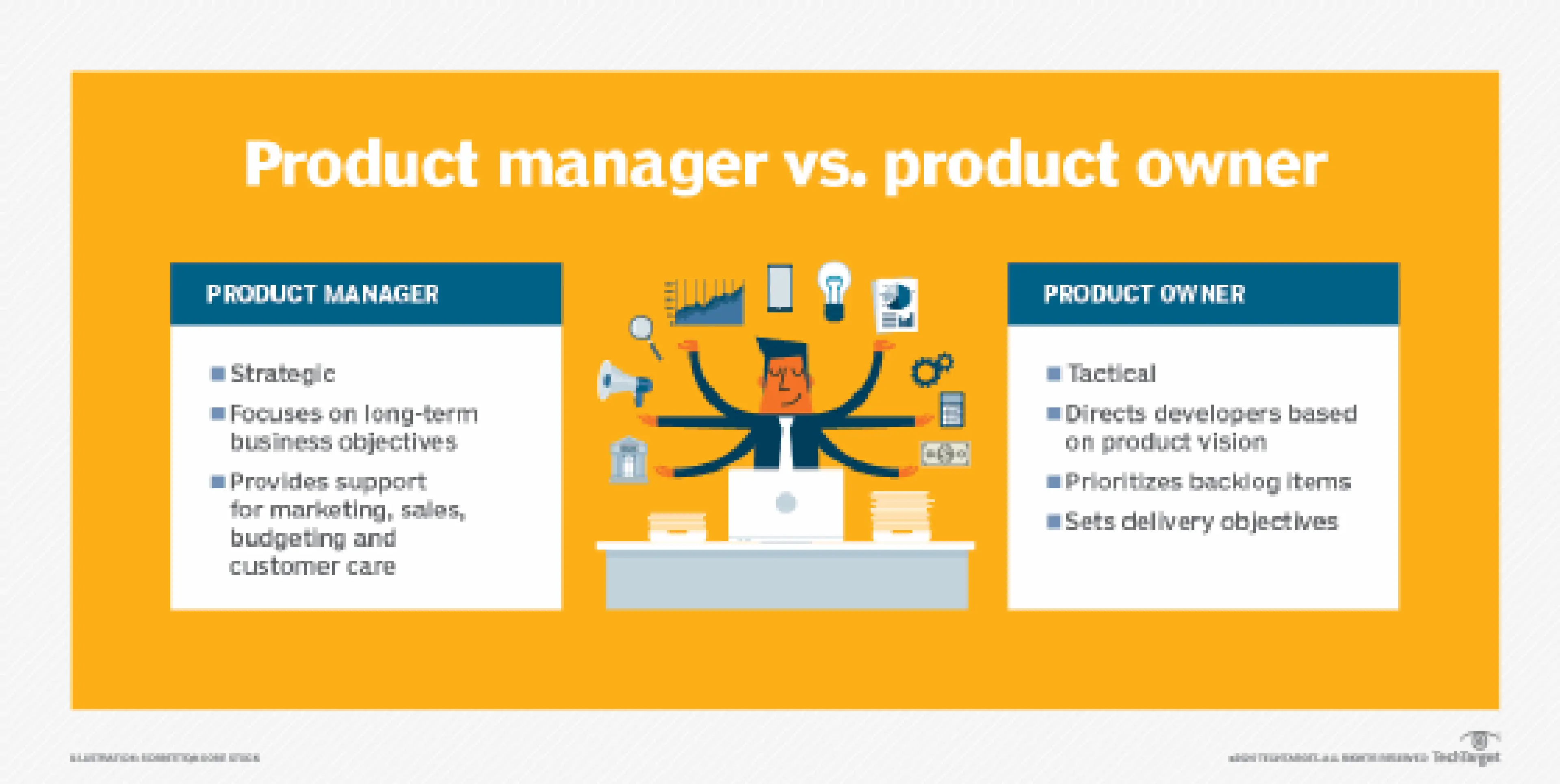 How to Become a Product Manager or Product Owner image